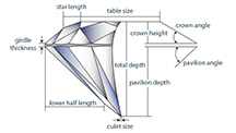 Round Brilliant Diamonds Cut Grade